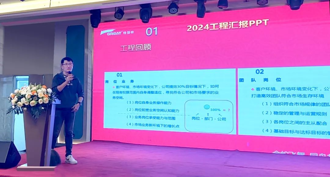 敢在寒冬立軍令，提質(zhì)增效啟新章--暨上海格瑞特年會盛典(圖26)