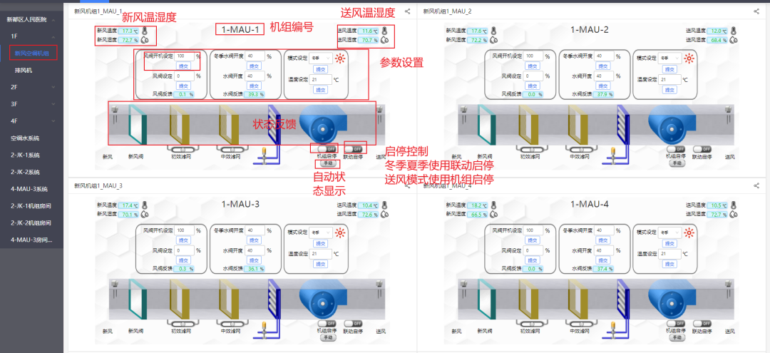 格瑞特樓宇自控系統(tǒng)，守護醫(yī)院的無名英雄(圖10)
